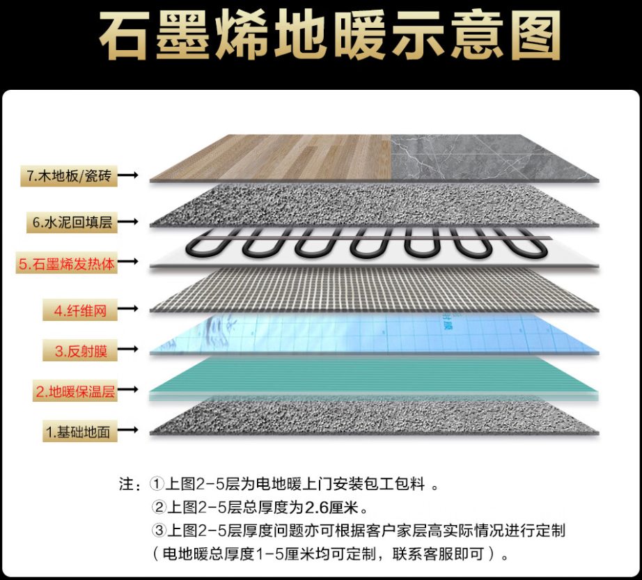 潼关县 石墨烯电地暖公司哪家好？施工质量核心标准